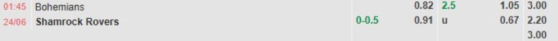 ti-le-keo-tran-bohemians-vs-shamrock-rovers